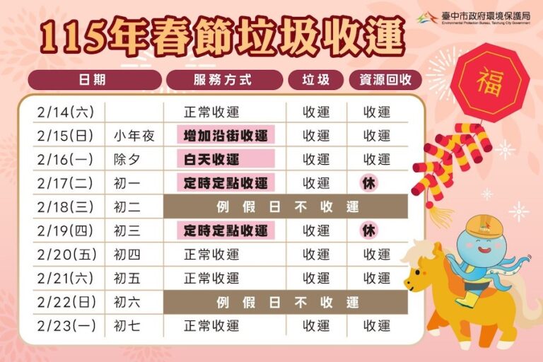 115年春節垃圾收運安排出爐　初一、初三採定時定點　初四恢復正常清運