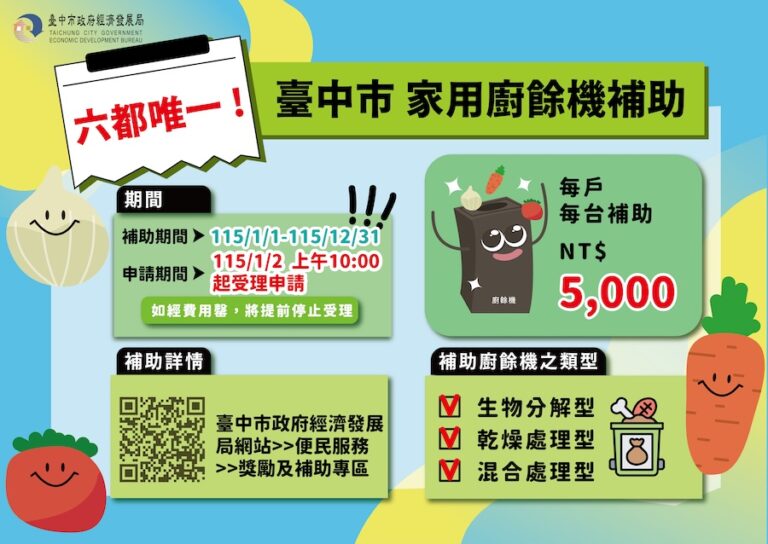 台中家用廚餘機補助首日開跑2小時即破千件　市府即時啟動分流機制因應