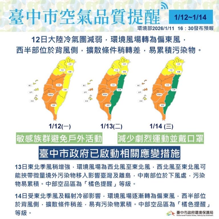 未來三日空氣品質恐達橘色提醒等級　中市府啟動應變措施 提醒市民注意自身防護