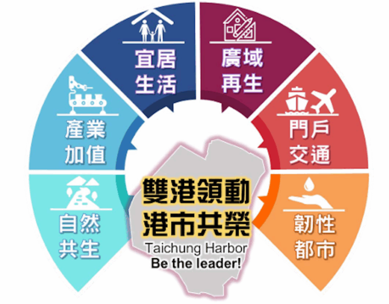 帶動海線發展！台中港特定區計畫通盤檢討 1/5起公開展覽、舉辦5場說明會