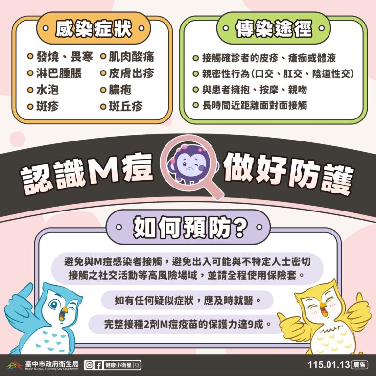 M痘疫苗保護力達9成　中市衛生局呼籲符合資格者儘速接種