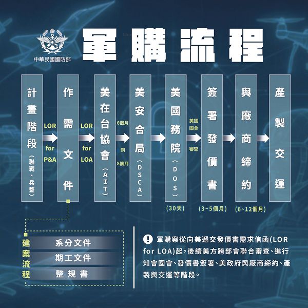 政院：軍事採購盼院版國防特別條例過關