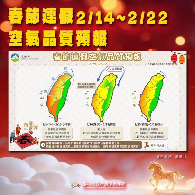 春節期間守護空氣品質不打烊 中市府啟動應變措施 提醒市民注意防護