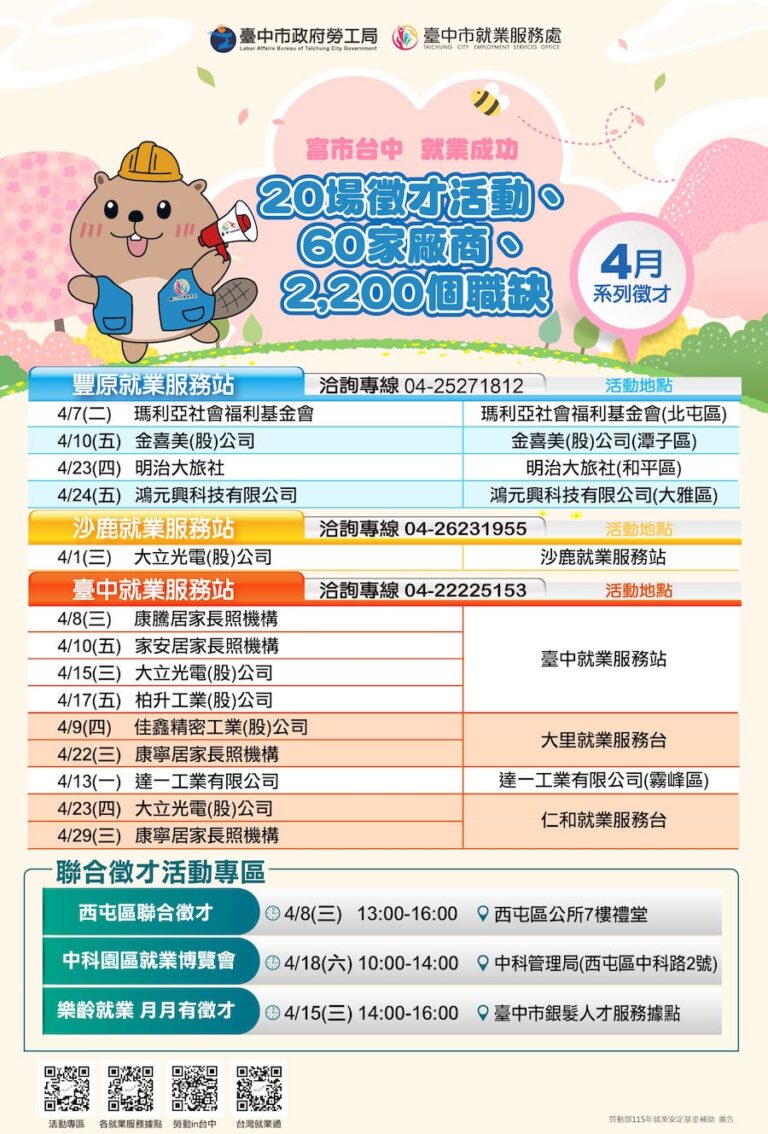 青年朋友集合囉！ 求職應援季全面啟動 中市勞工局4月份首發20場徵才超過2,200個職缺