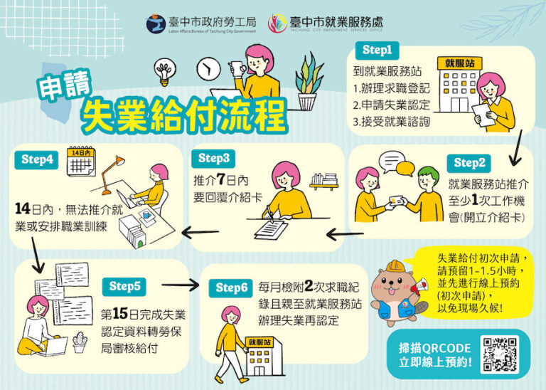 中市府陪您度過轉職期！非自願離職勞工可申請失業給付