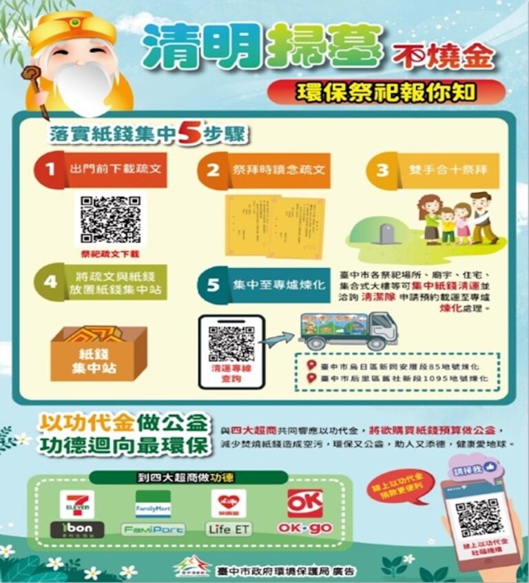 清明掃墓中市推「集中燒、以功代金」 防火又減空污