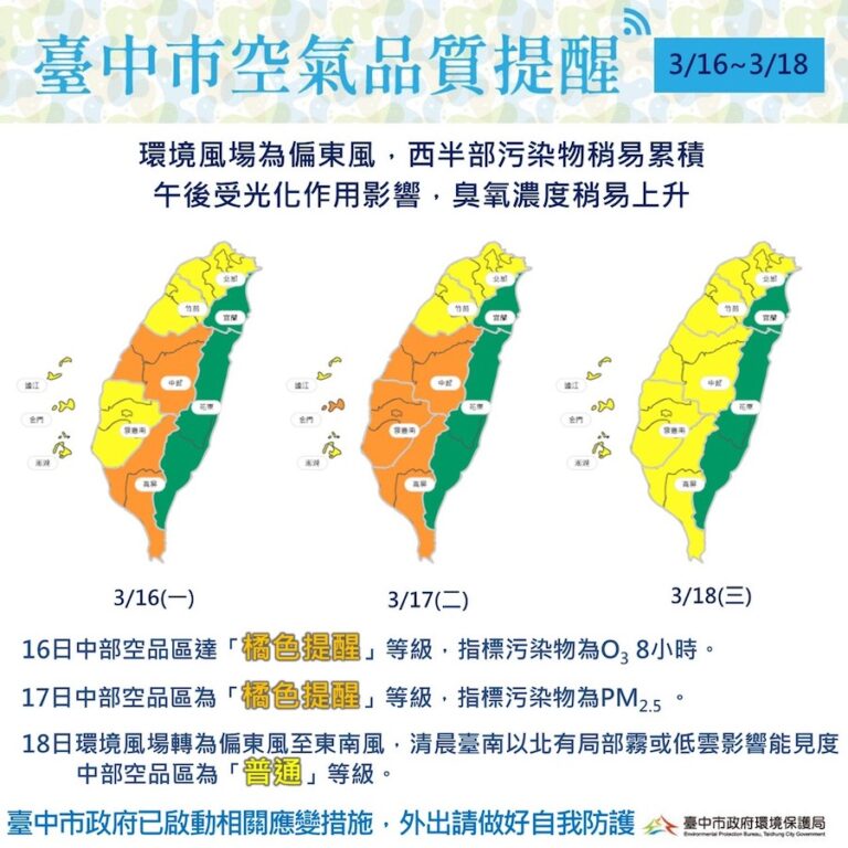 明、後兩日中部空品轉差疑慮 中市府持續執行應變措施