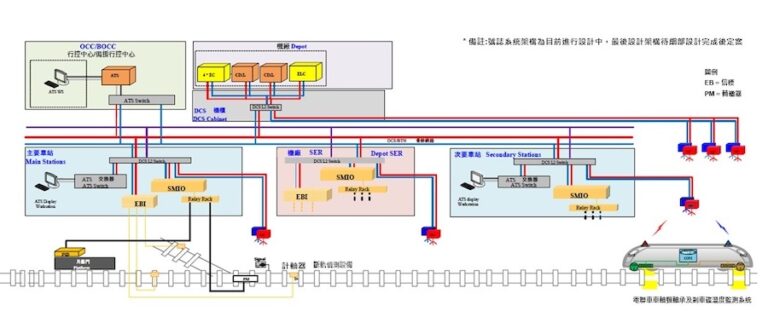 中捷藍線機電設計推進　導入無人駕駛打造智慧安全運輸