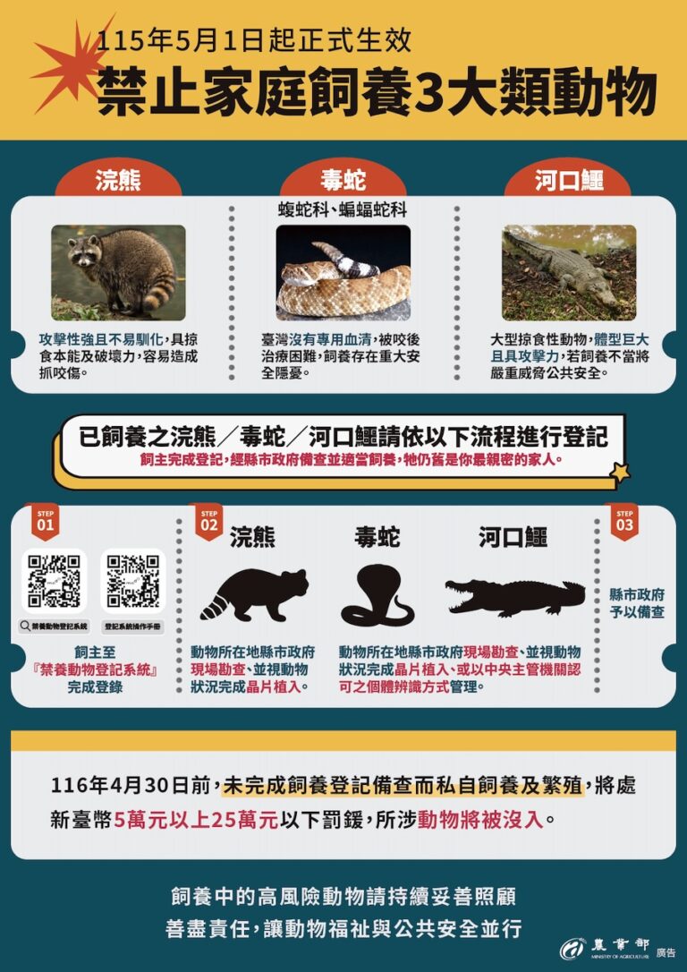 農業部公告5/1起全面禁養641種危險動物 飼主應於116/4/30前登記備查